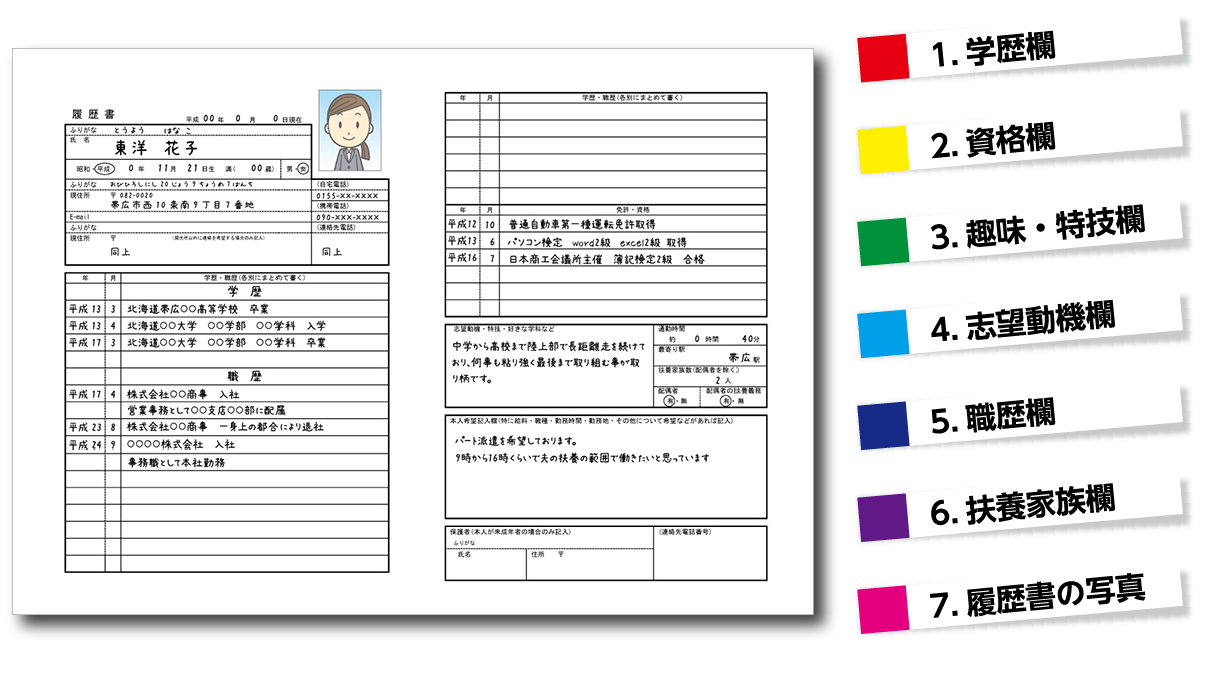 一目で差がつく履歴書の書き方 Tonxton Job とんとんジョブ